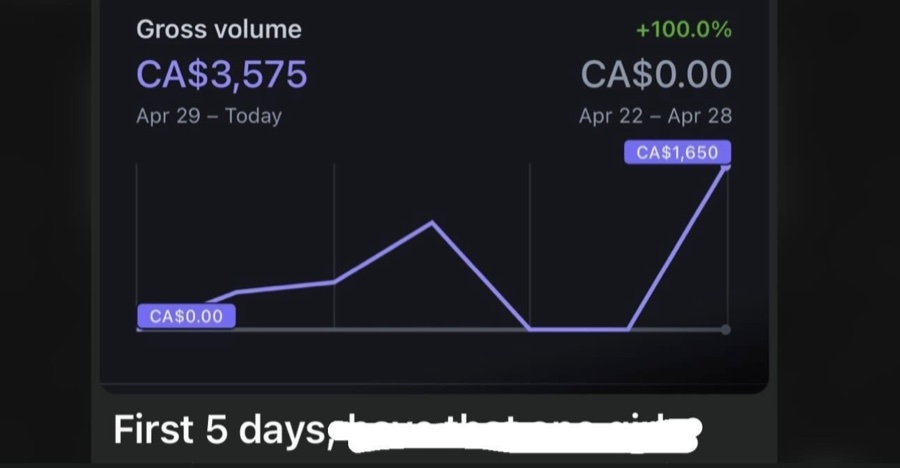 First 5 days: CA$3,575 gross volume